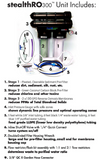 Stealth-RO Reverse Osmosis - IncrediGrow, reverse osmosis, ro Water Purification