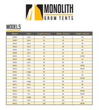 Monolith Grow Tents - ULTRA (Extension Tents) - IncrediGrow, gg, gorilla, grow, mammoth, milar, tent Grow Tents