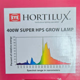 A hand holding a pink box of Hortilux 400W Super HPS Grow Lamp, showing the product packaging with a spectrum graph on a dark background.