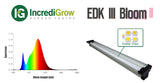 IncrediGrow EDK III Bloom LED grow light kit shown on a white background with product photos, a spectrum wave graph, an inset of epistar chips, a power cord, a battery chain, and a specifications box. 