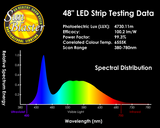 Sunblaster - LED Strip Bar with Reflector (12" up to 48")