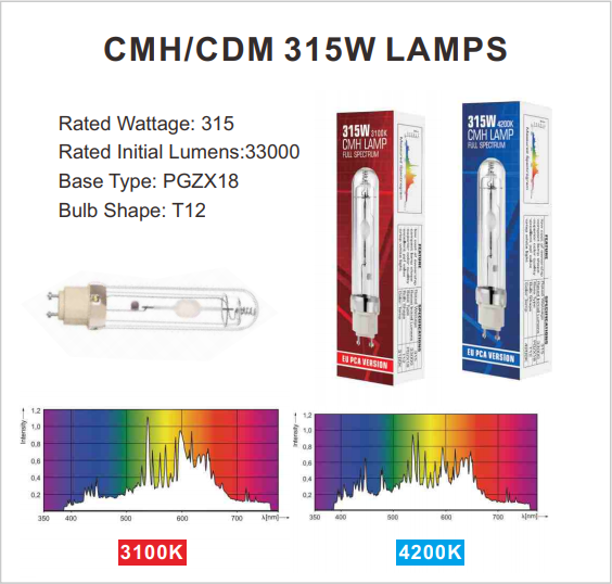 Clearance: Mega Mass Lighting - 315 CMH Grow Bulb 3100K / 4200K - IncrediGrow, clearance Bulbs