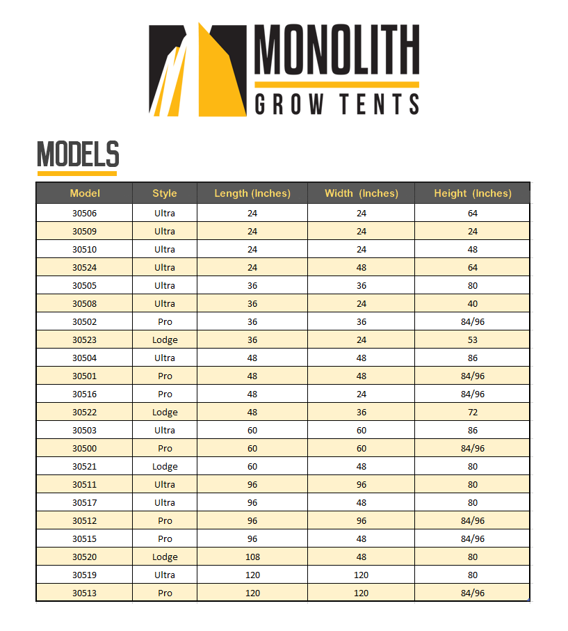 grow tent size chart Monolith Grow Tents